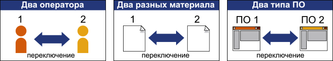 Режущие плоттеры Graphtec FC8600 Режущие плоттеры Graphtec FC8600