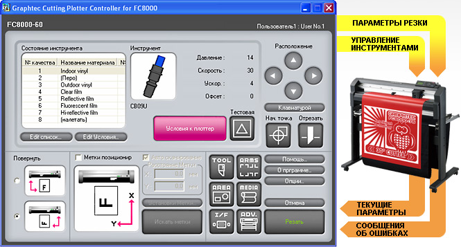 Режущие плоттеры Graphtec FC8600 Режущие плоттеры Graphtec FC8600