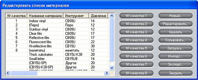Режущие плоттеры Graphtec FC8600 Режущие плоттеры Graphtec FC8600